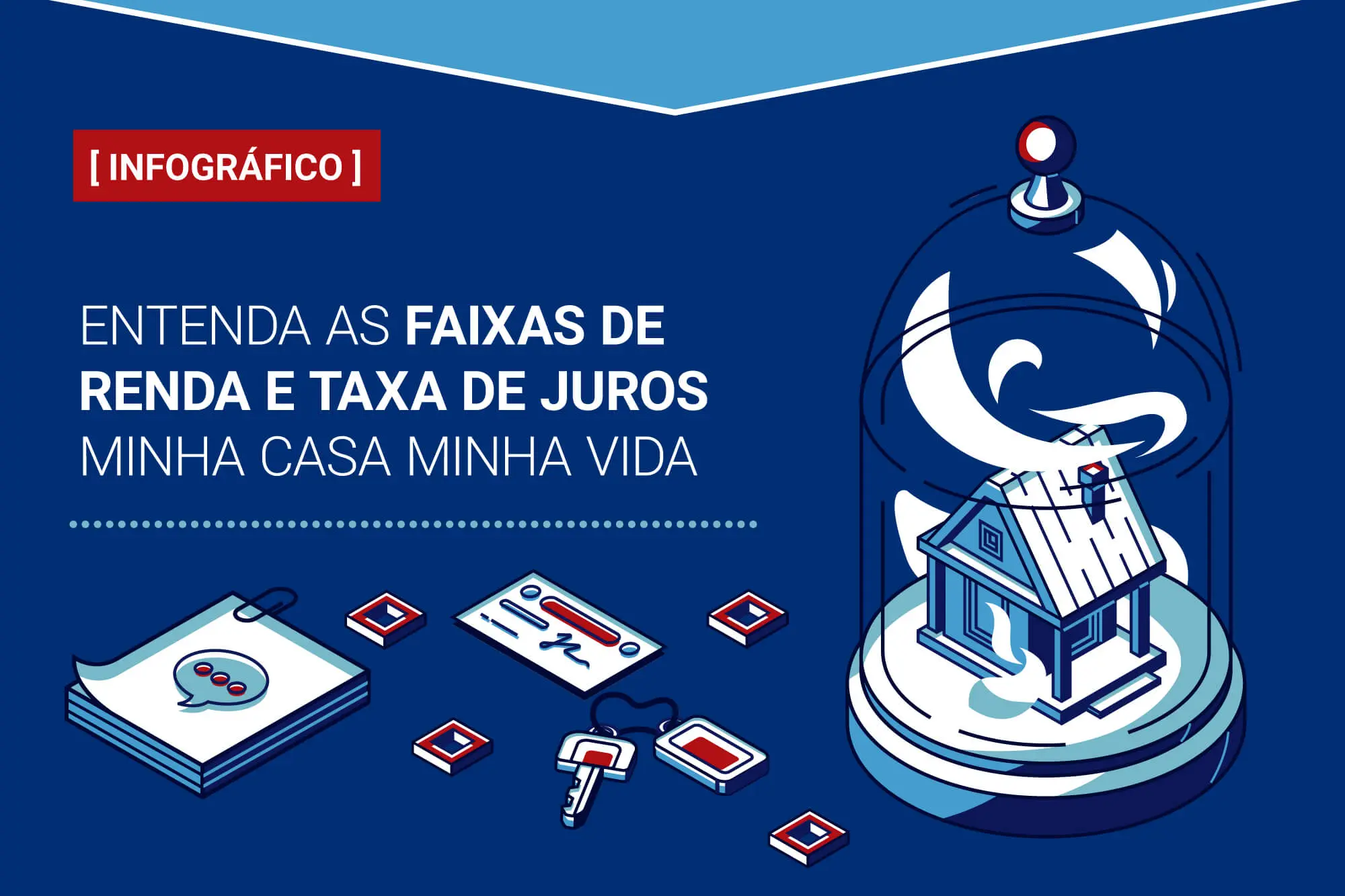 [INFOGRÁFICO] Faixas de renda e taxas de juros do programa Minha Casa, Minha Vida Riva Incorporadora