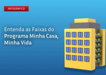 [INFOGRÁFICO] Entenda as faixas de renda do programa Minha Casa, Minha Vida