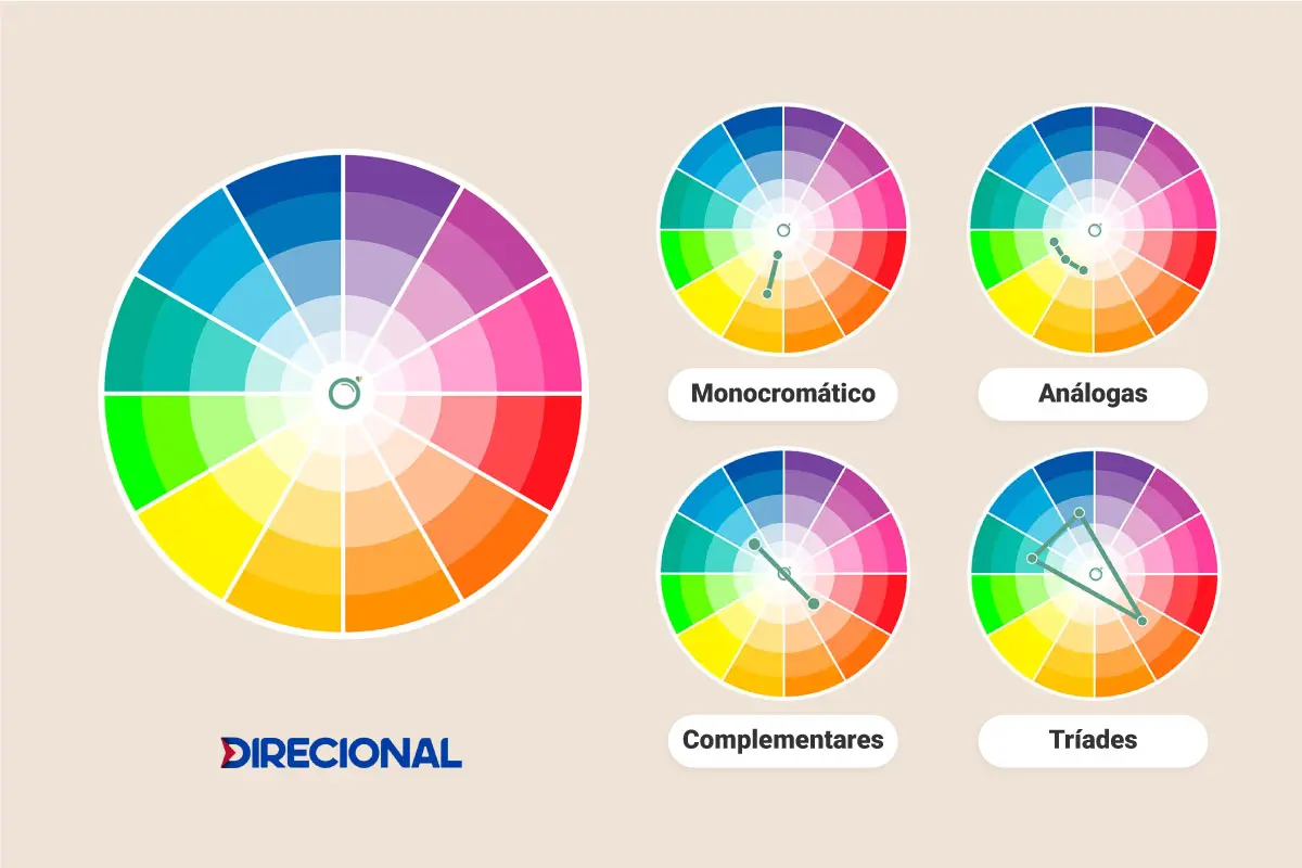 círculo cromático ilustrativo.