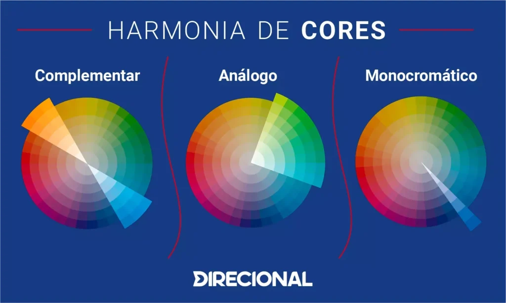 circulo cromatico Parede com textura: principais tipos e como usar na decoração