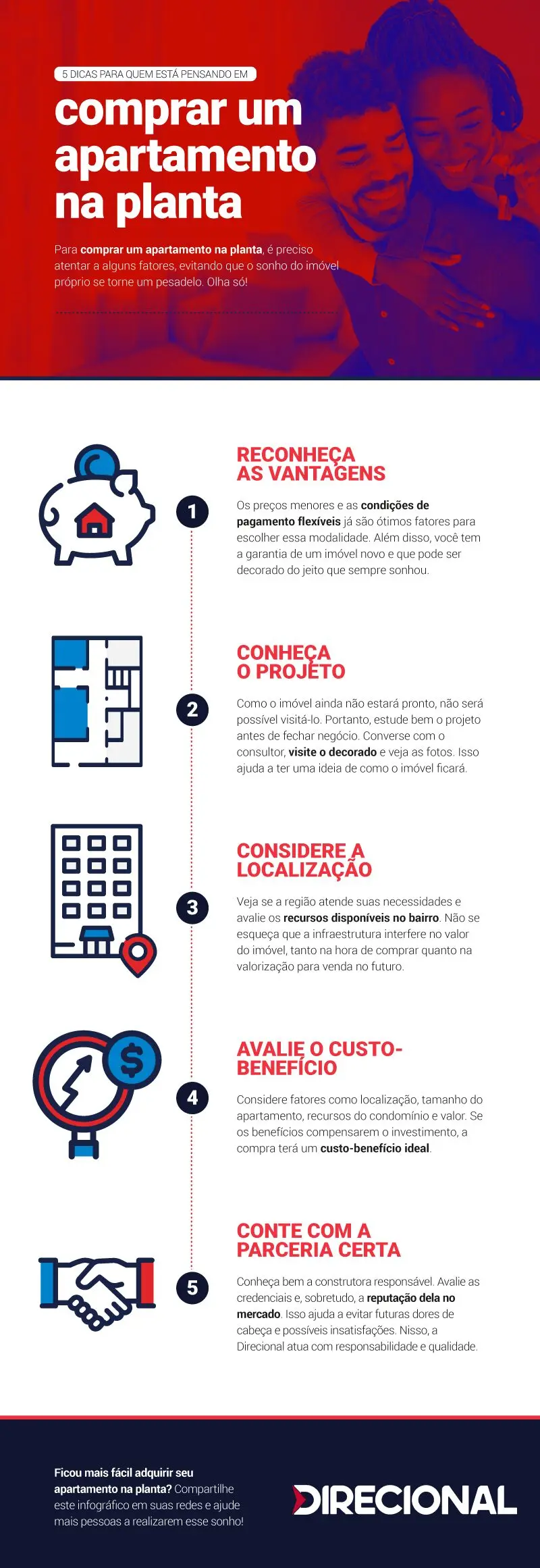 Comprar apartamento: o guia completo do seu primeiro imóvel infografico comprar apartamento na planta Comprar apartamento: o guia completo do seu primeiro imóvel
